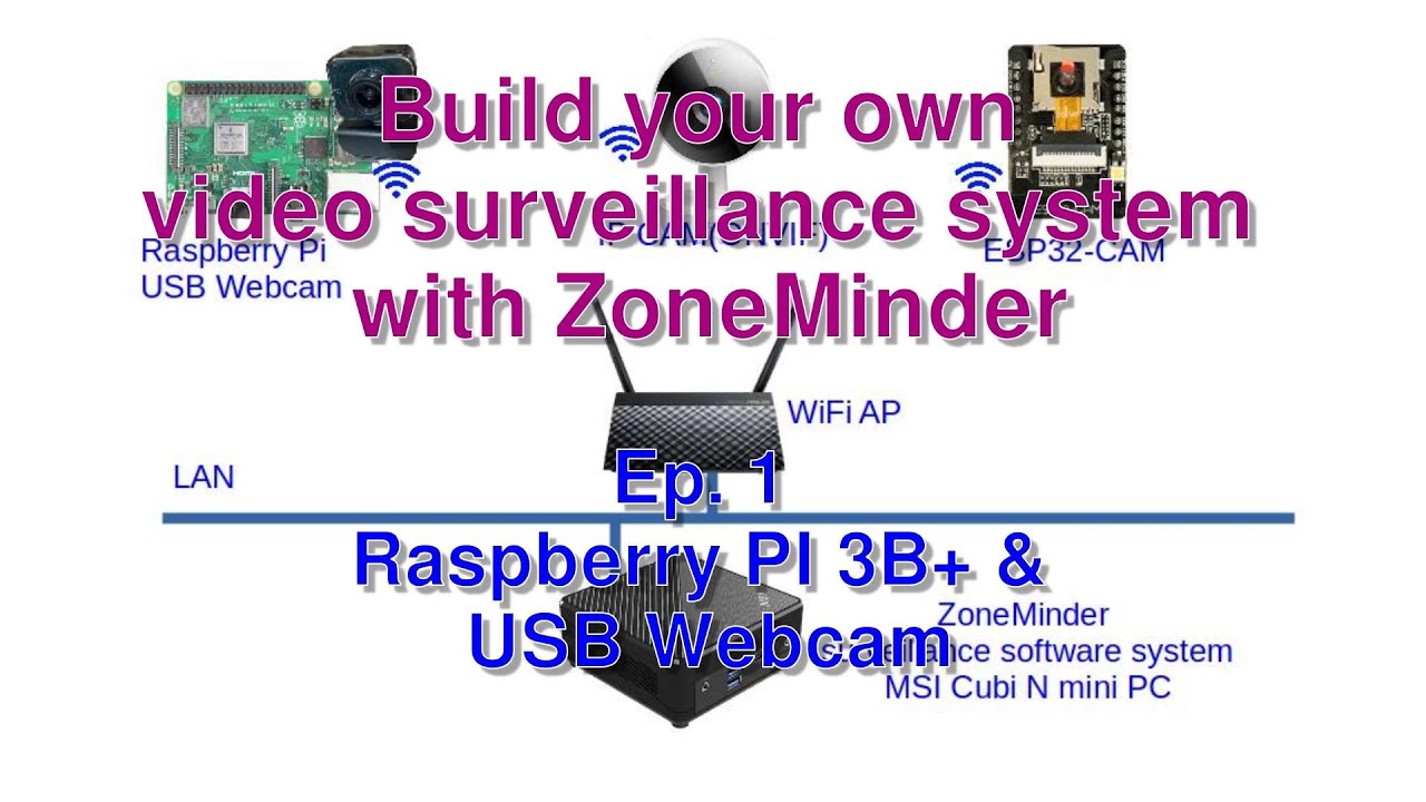 Build your own video surveillance system with ZoneMinder. Ep 1: Raspberry PI 3B+ and USB webcam.