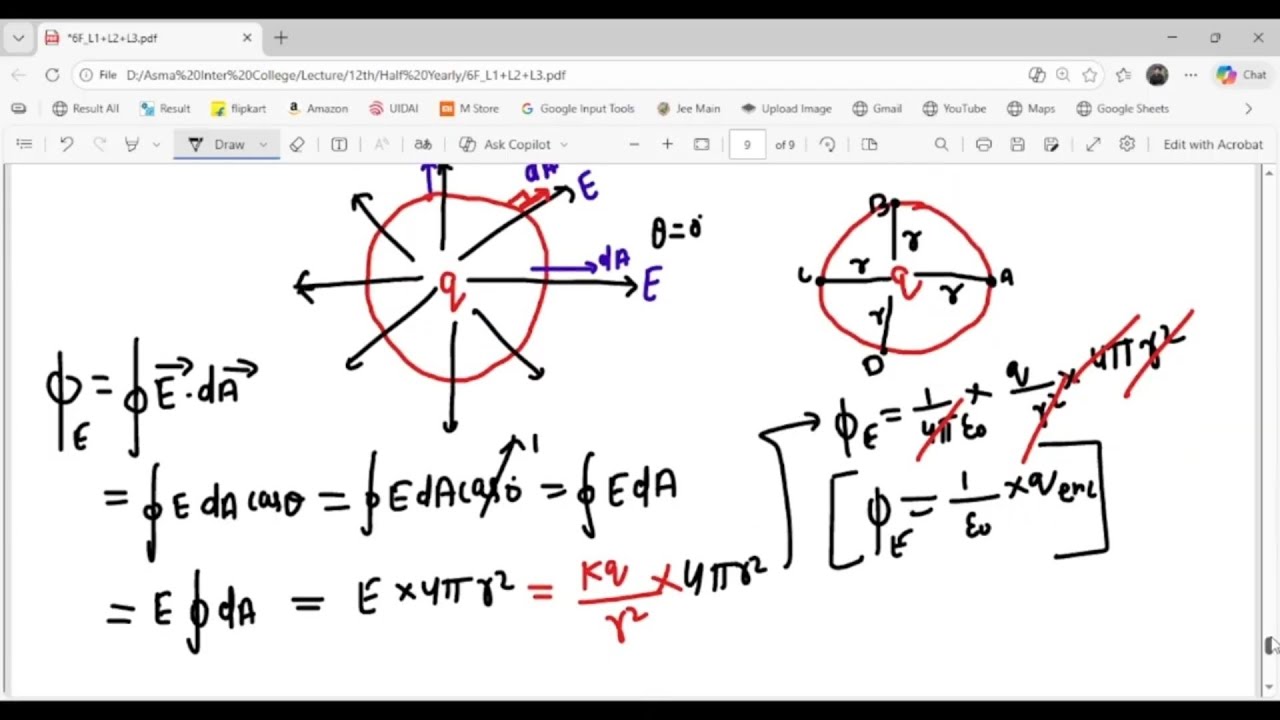 Explain the meaning of sensitivity of a galvanometer. Explain how a galvanometer can be 