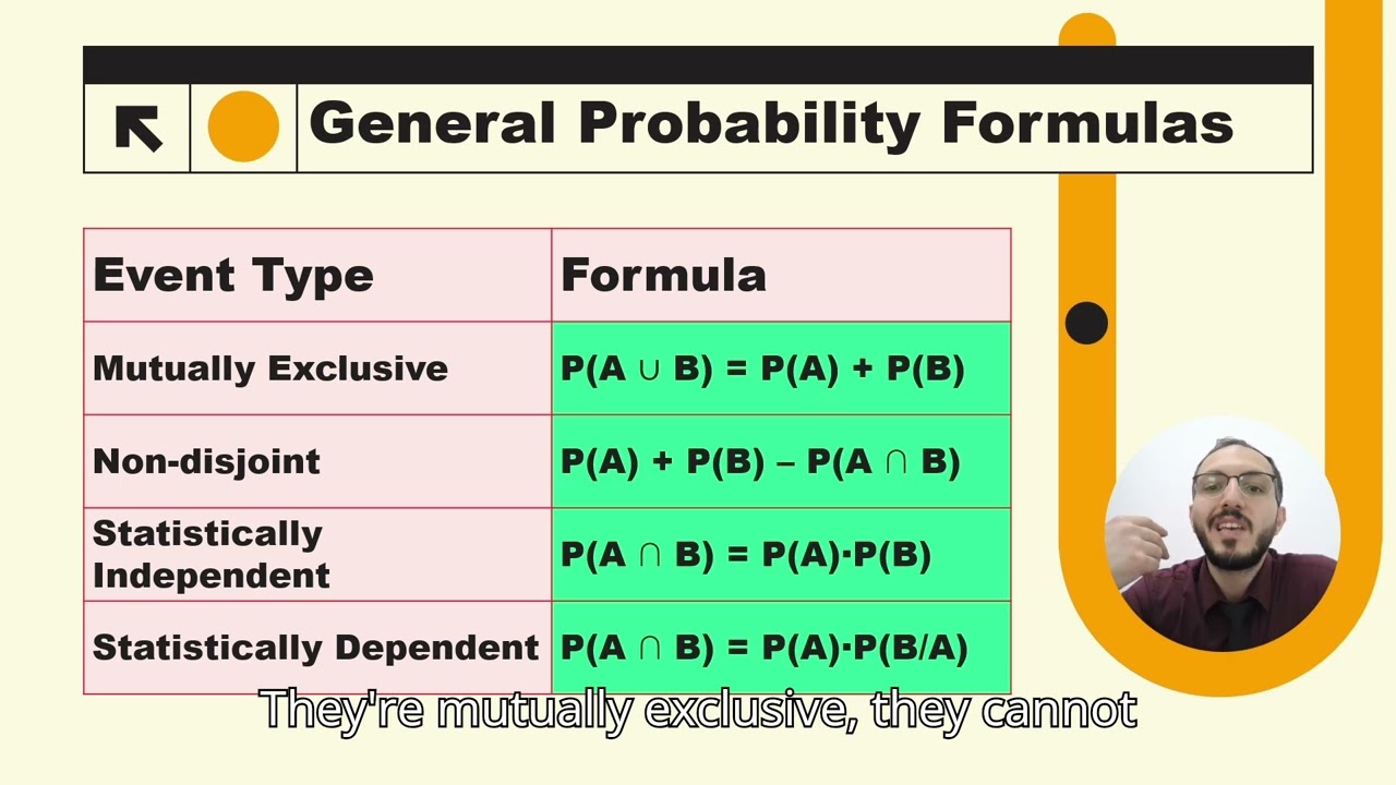 Engineering with Uncertainty: Probability in Civil Systems