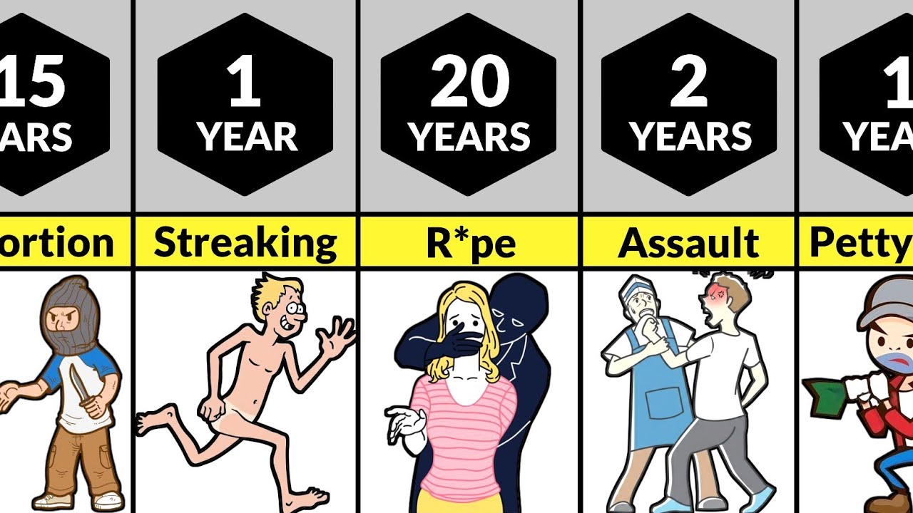 How Long Would You Go to Jail For These Crimes?