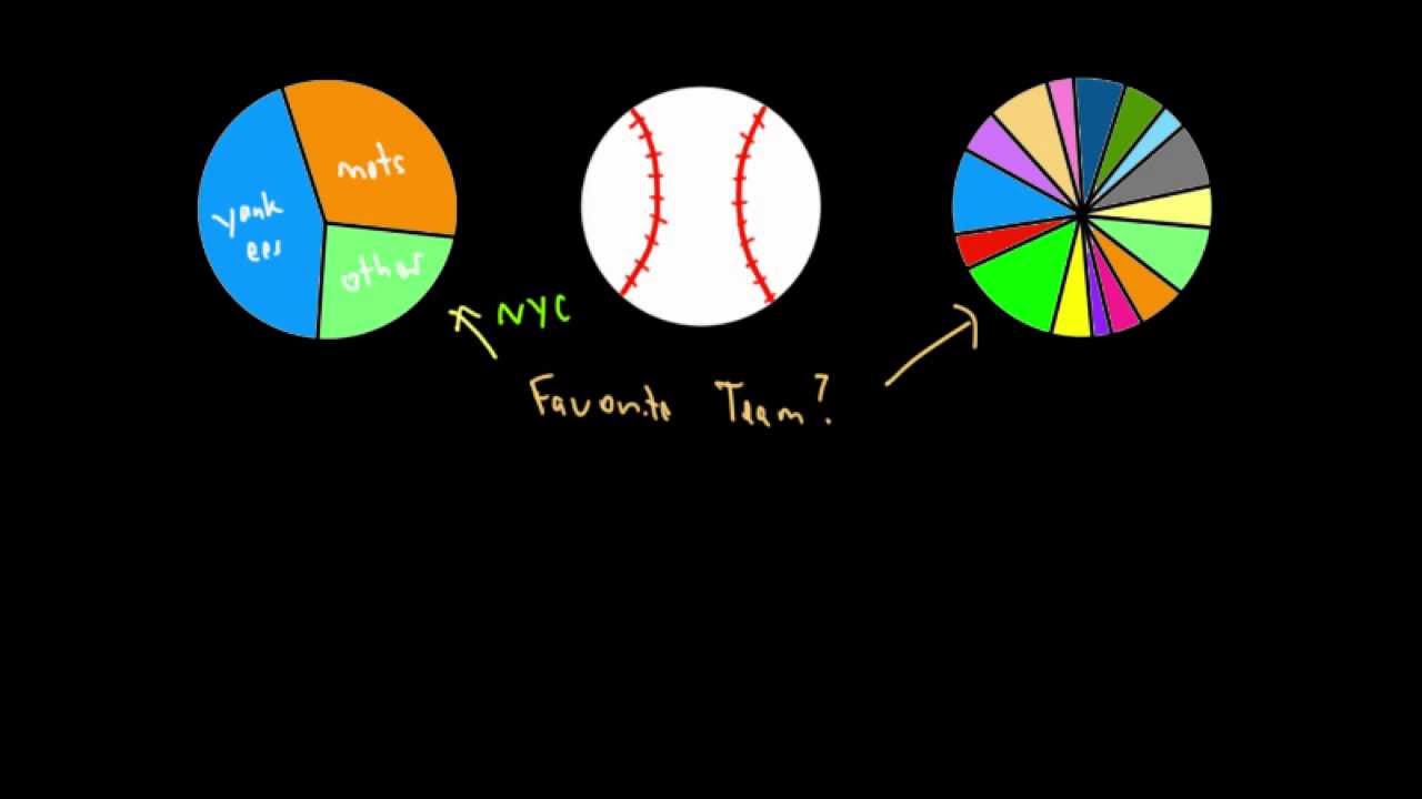 Selection Bias