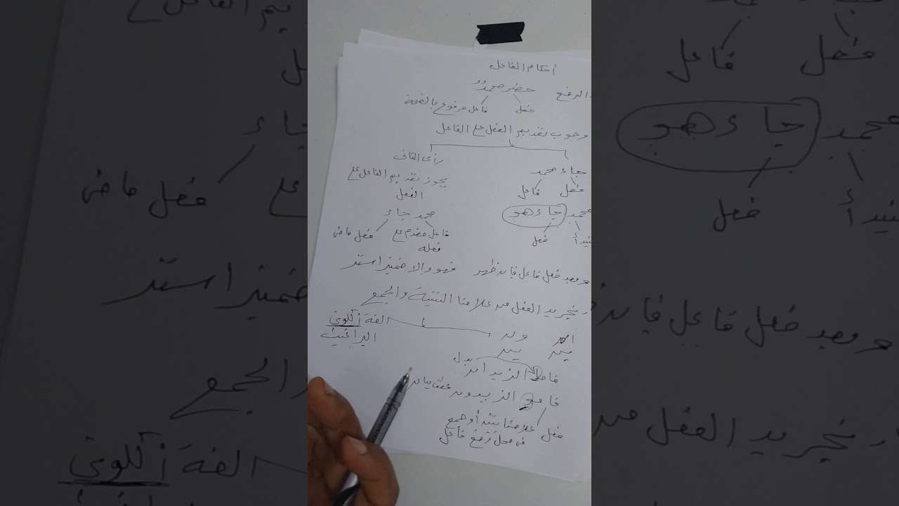 شرح احكام الفاعل للصف الثانى الثانوى ازهر