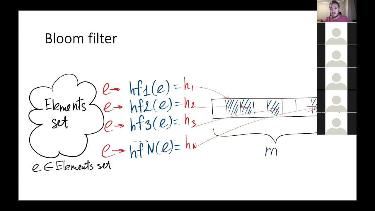 ИТМО - Проектирование ПО - Лекция 6.2 - Bloom Filter
