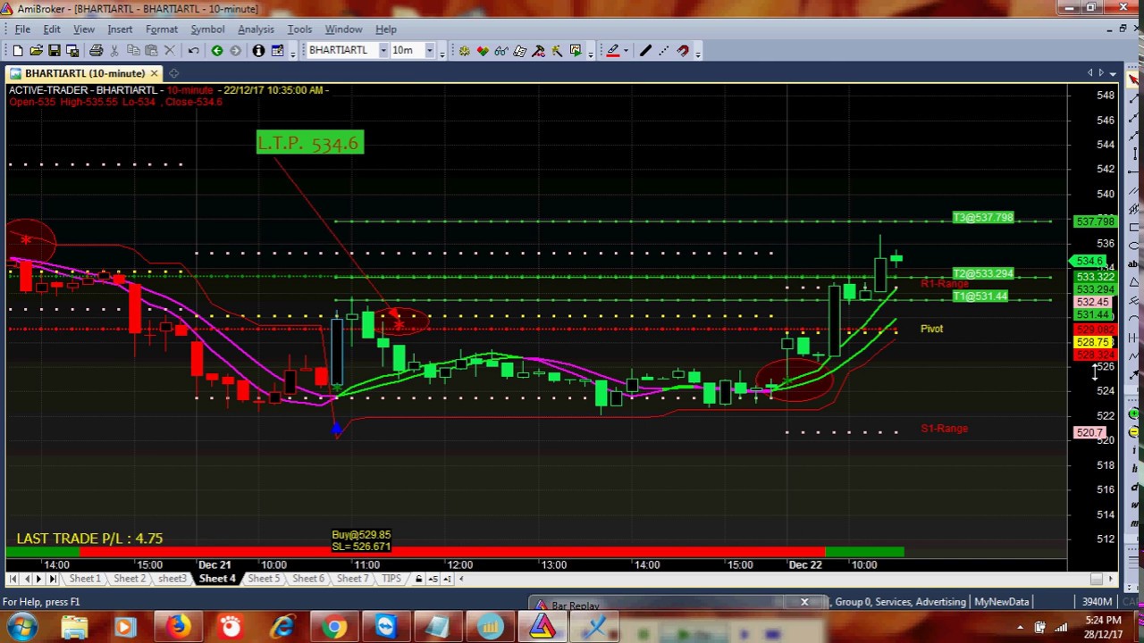Trend Finder - Live Video Demo of Automatic Buy Sell Signal Software