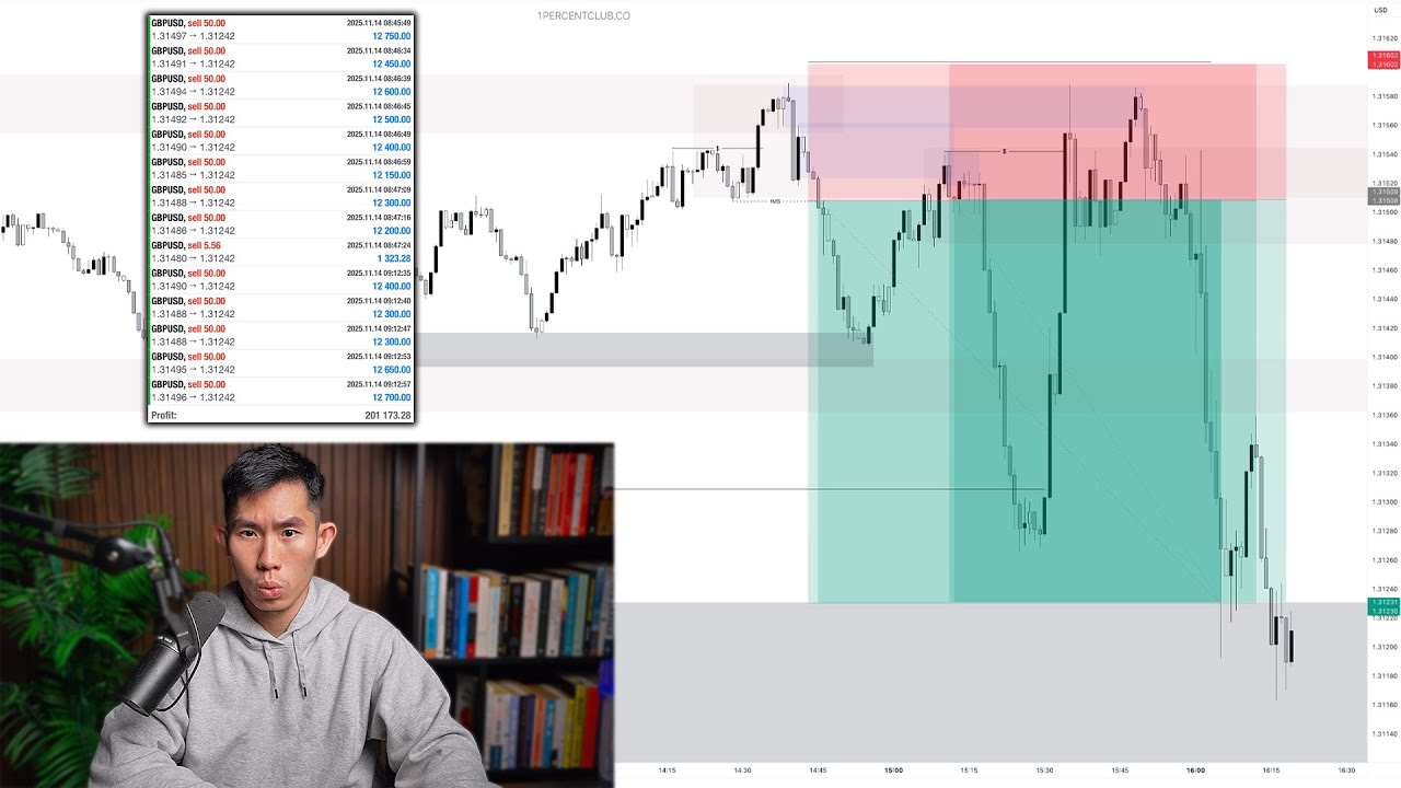 Making $201k Live Trading (THIS STRATEGY DOESN'T MISS)