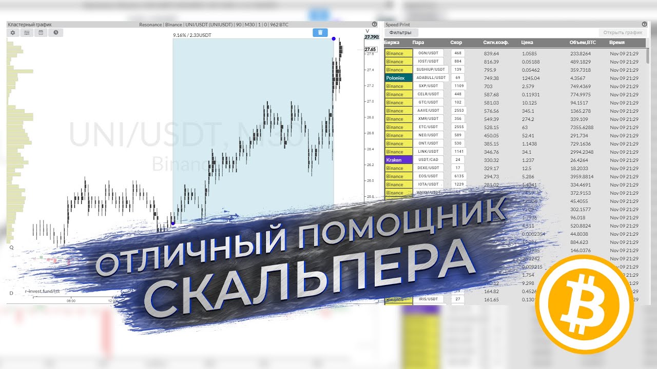 Обзор Speed Print | RTT | Resonance| Кластерный анализ