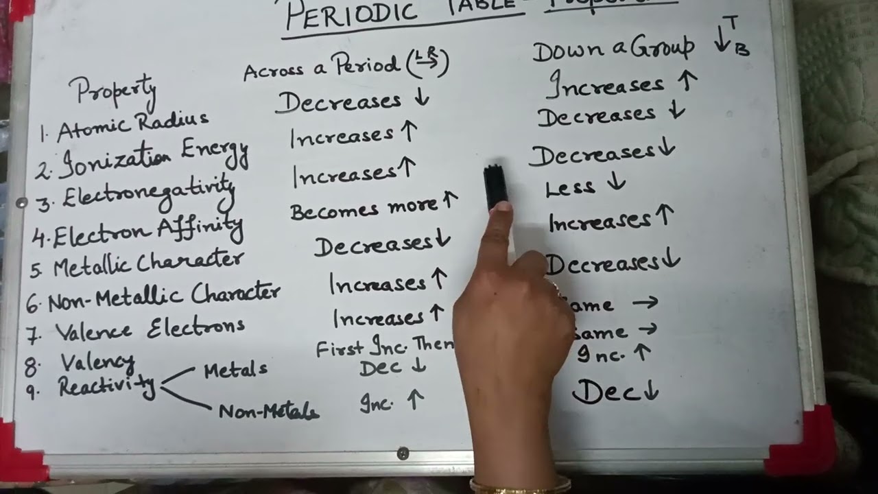 Periodic properties trend #easylearning #Chemistry #class9 #class10 #boardexam #education #chem 