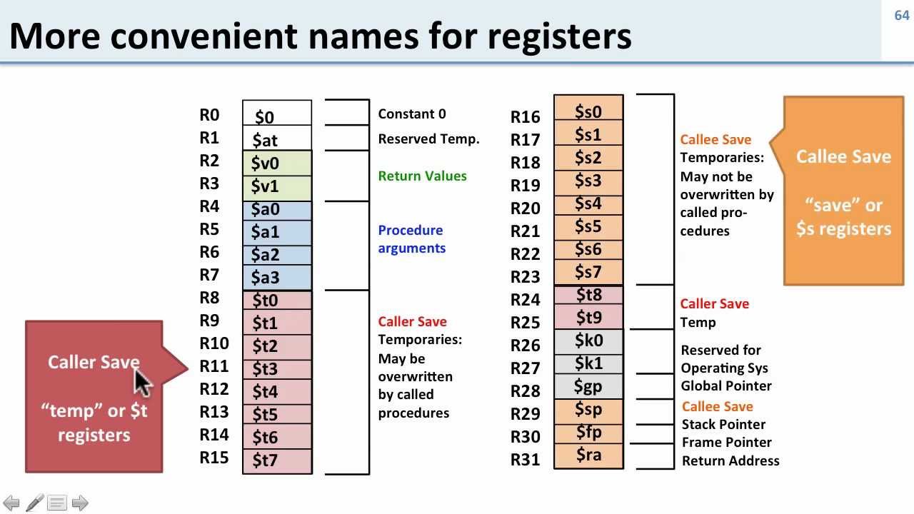 ISA 2.11 Procedure Calls: Saving registers (example 2)