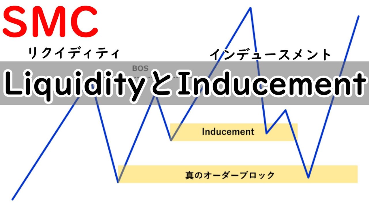 【SMC】LiquidityとInducementの解説