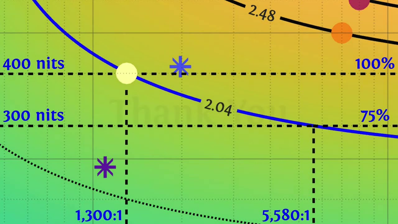 What is HDR? Perceptual Impact of Luminance and Contrast in Immersive Displays