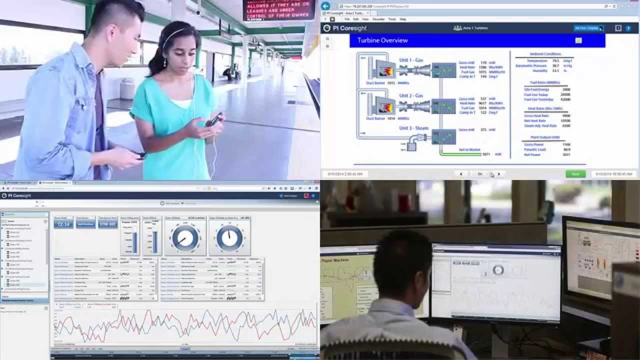 OSIsoft: Что такое PI Coresight?