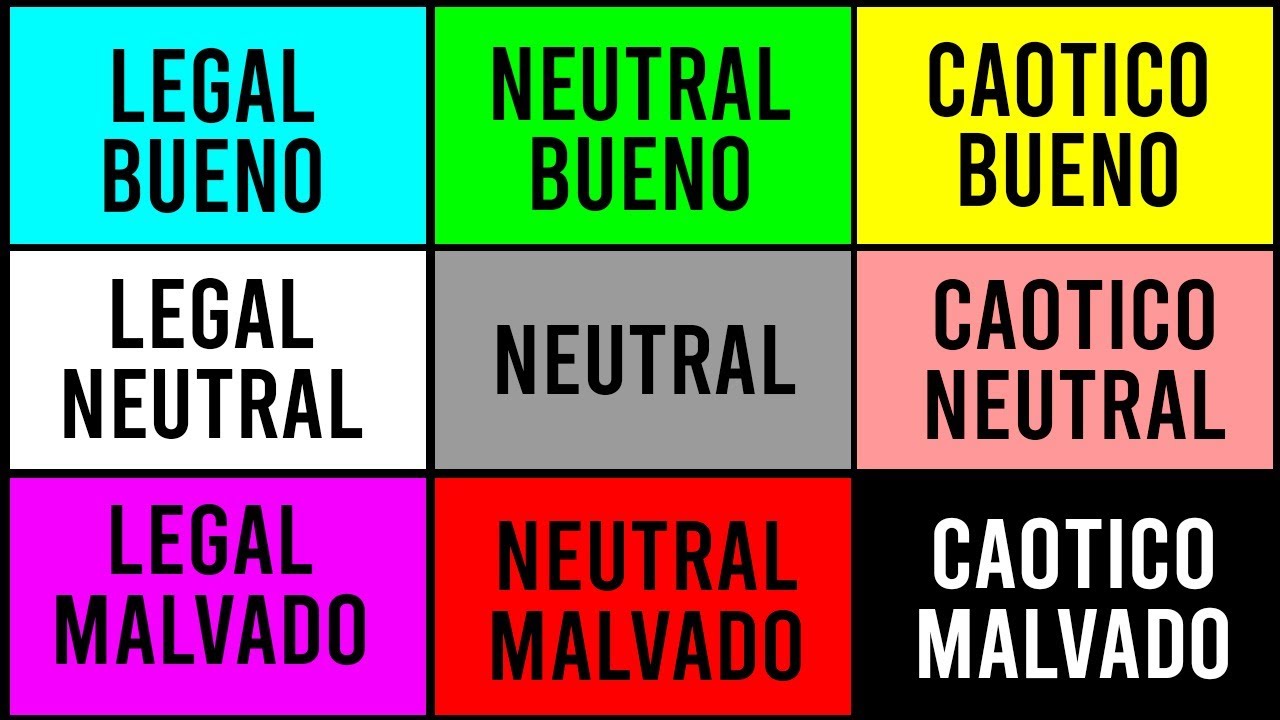 Los 9 Alineamientos Morales ¿Cuál Tienes Tú?