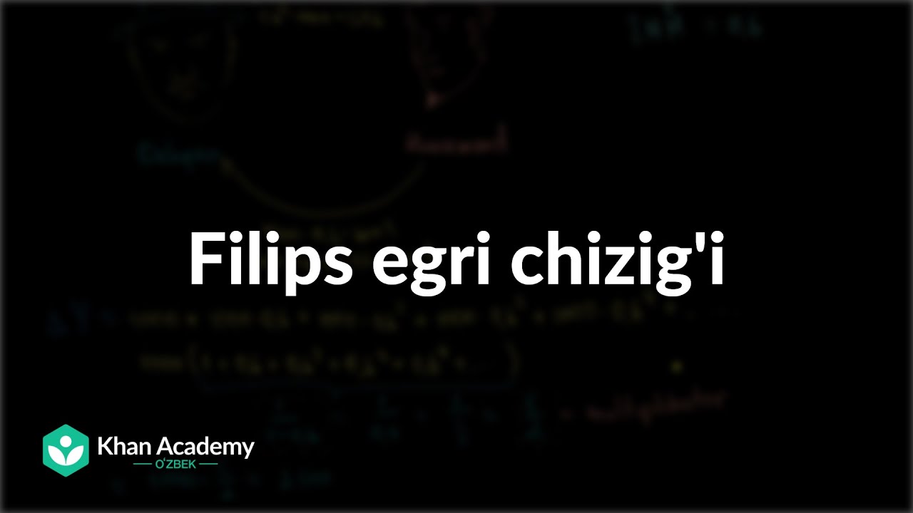 Filips egri chizig'i | Qisqa davrda fiskal va monetar siyosat | Makroiqtisodiyot