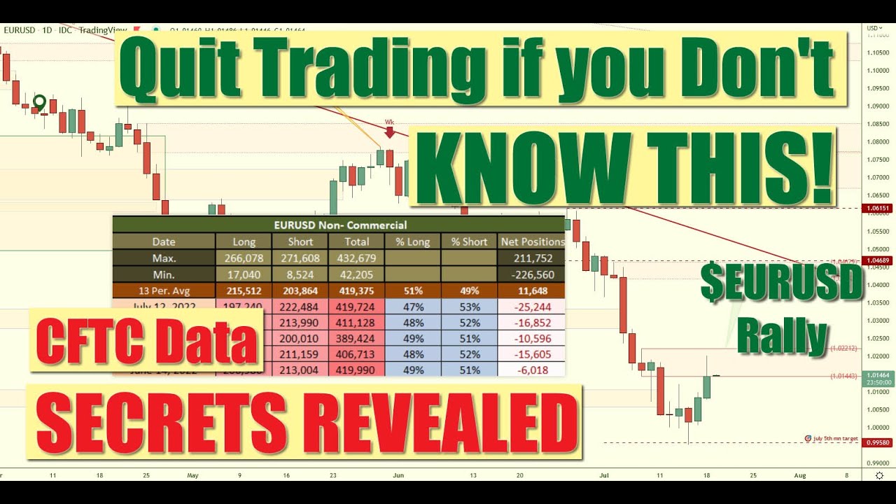 🎯 Как анализировать отчёт CoT &mdash; как использовать данные CFTC по открытому интересу: фондовый инде...