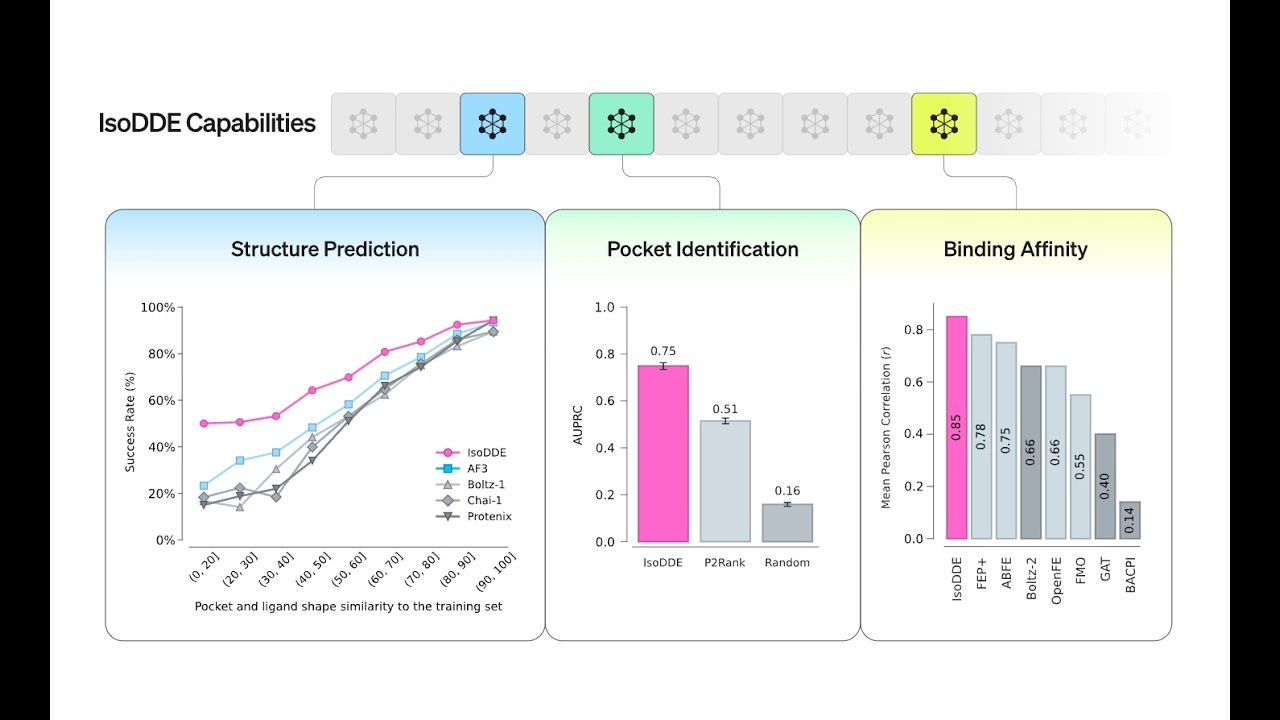 IsoDDE Solves the AI Data Leakage Problem