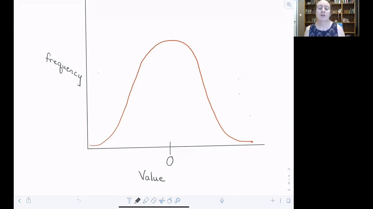 Introduction to exploring autocorrelation