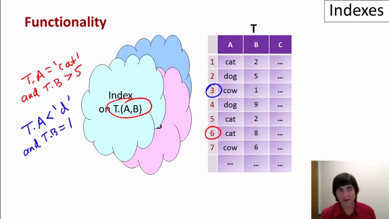 Database Administration #1