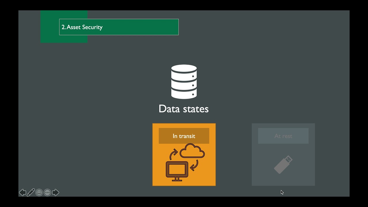 CISSP Domain 2: Asset Security بالعربي in Arabic