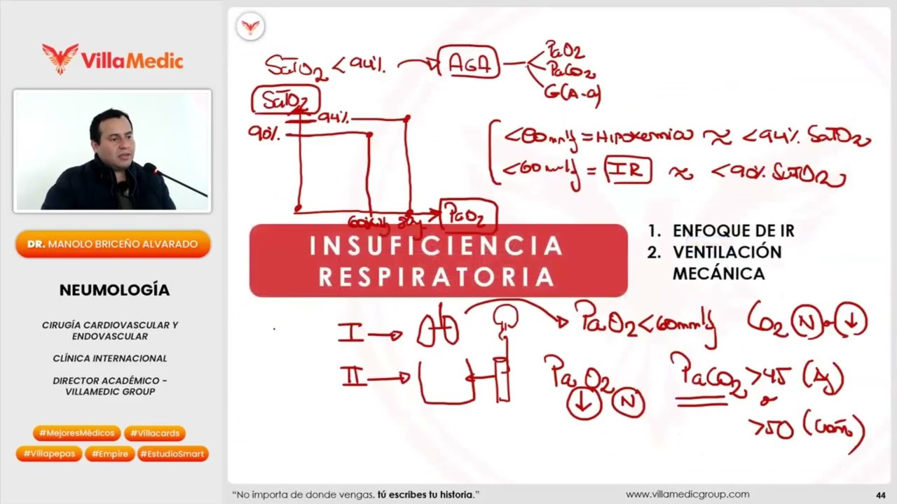Insuficiencia respiratoria VILLAMEDIC