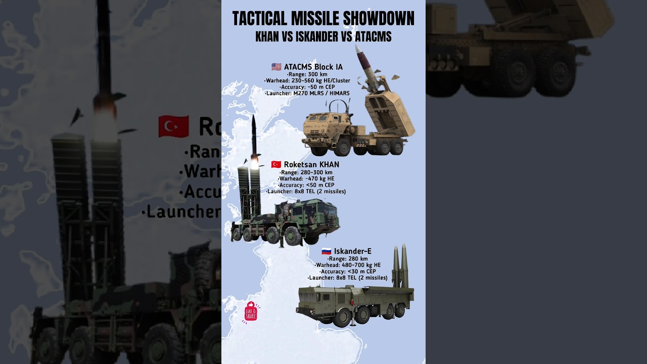 KHAN vs ISKANDER vs ATACMS | Tactical Missile Comparison (2025)