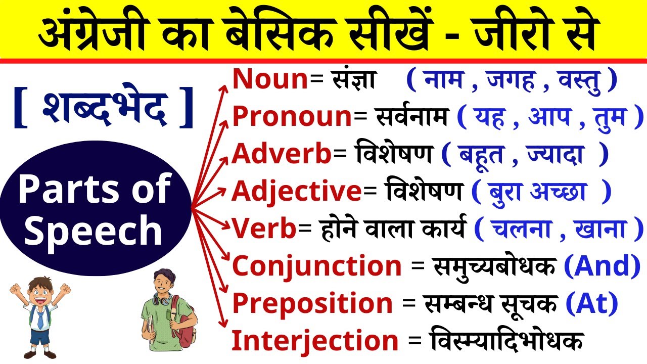 Parts Of Speech - शब्दभेद | In English Grammar With Examples | Noun/Pronoun/Adjective/Verb/Adverb