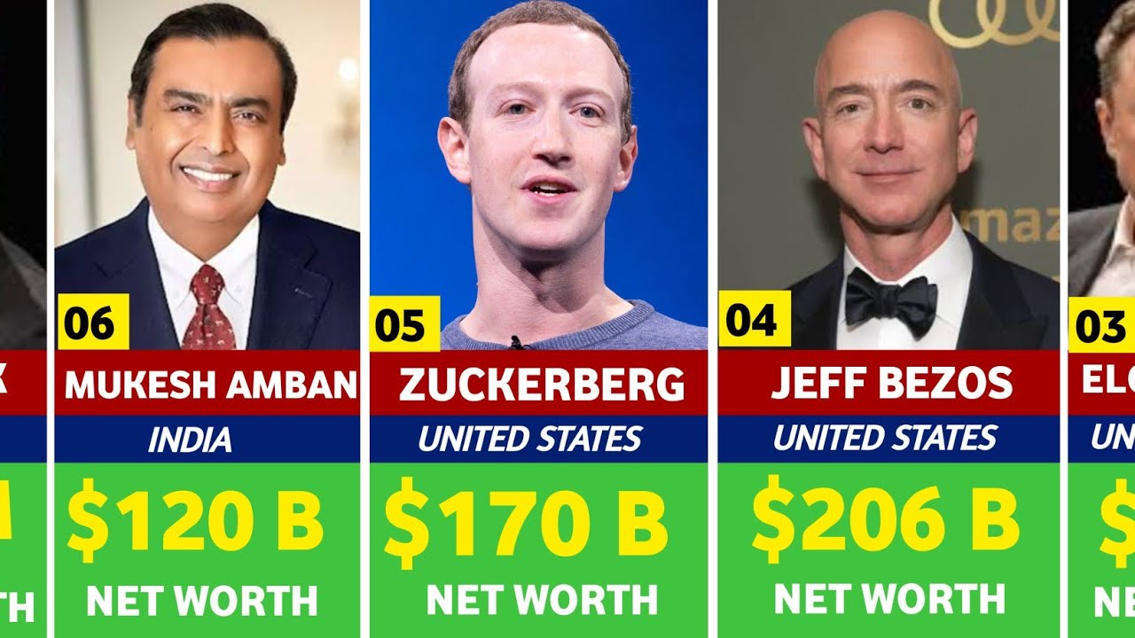 Richest Person Around The World 2024 ( UPDATED).