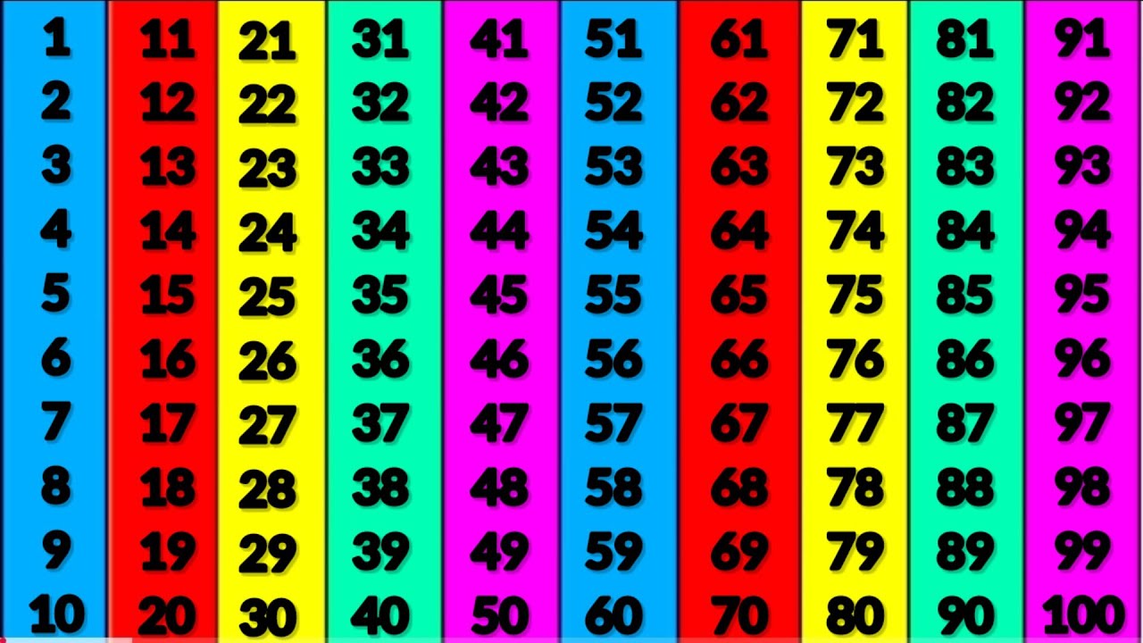 ginti 1 se 100 tak | ginti | गिनती 100 तक | 123 numbers | counting songs | गिनती