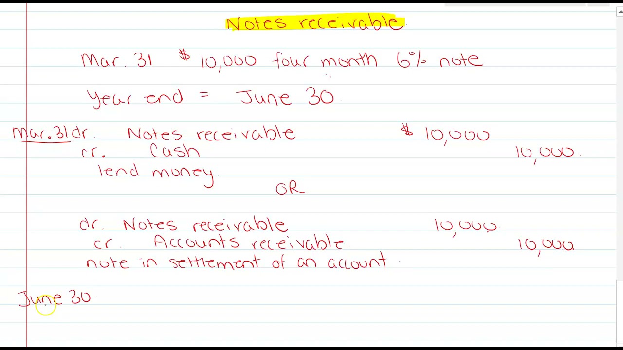 Notes receivable