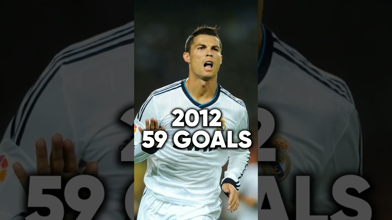 Cristiano Ronaldo's total career goals