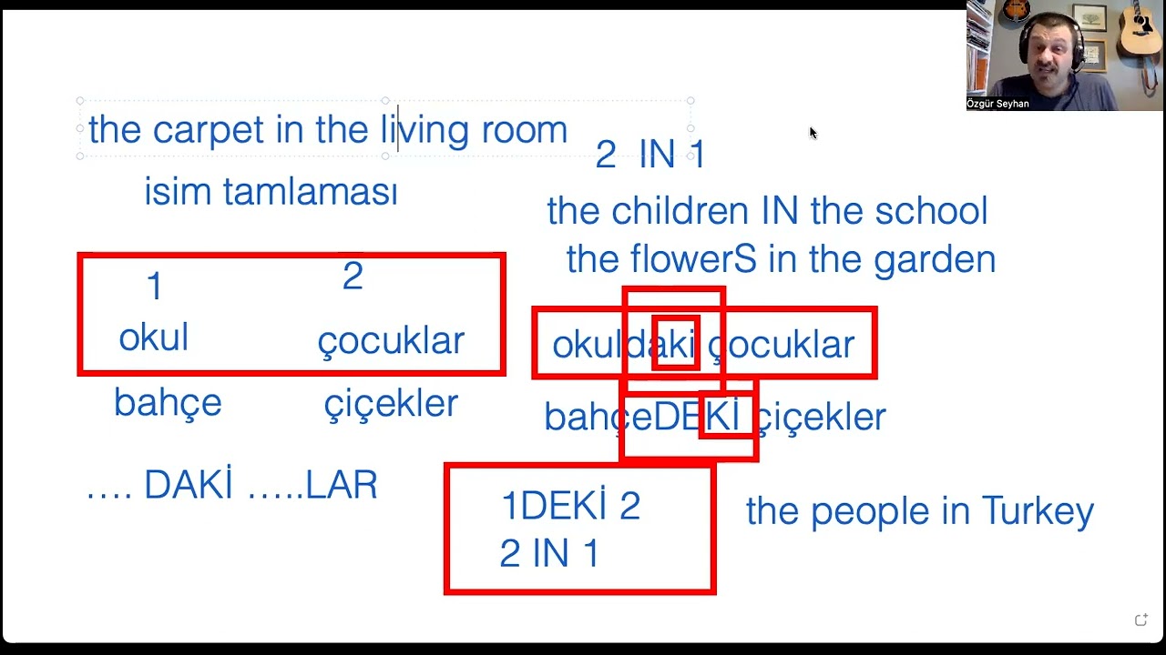İNGİLİZCEDE İKİ İSMİ NASIL BİRLEŞTİRİRİM? / İNGİLİZEDE PARÇAÇIKLARI NASIL BÜYÜTÜRÜM? / İŞİN SIRRI