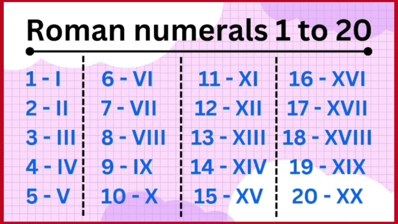 Roman  Numerals ll 1 to 20  ll l to XX ll learn 