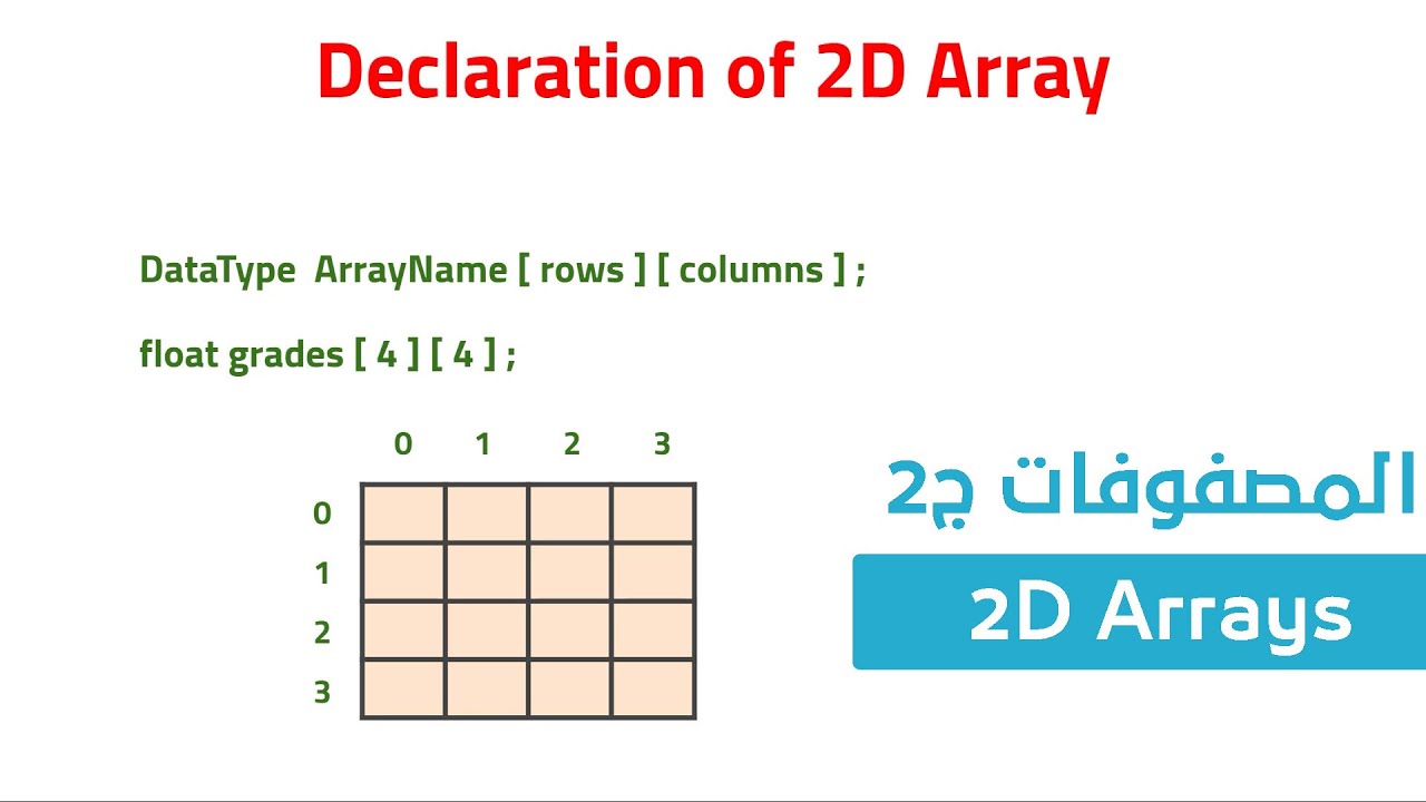 26. كورس البرمجة للمبتدئين C++ - المصفوفات ثنائية الأبعاد 2D Arrays