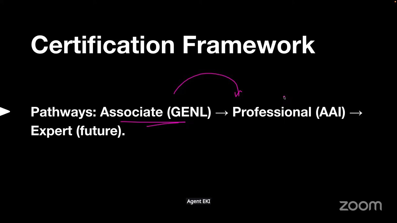 Crack the NVIDIA Certified Professional Agentic AI Examination (NCP AAI) Certification