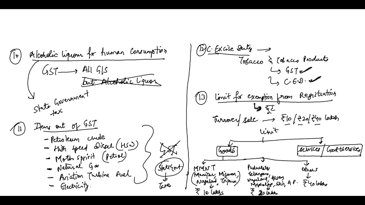 GST Lecture 9 | Salient Features of GST part 2