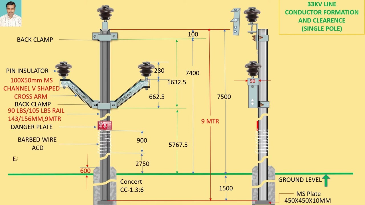 33KV HT Pole erection # Clearance details of HT Lines# 33KV HT pole installation measurements