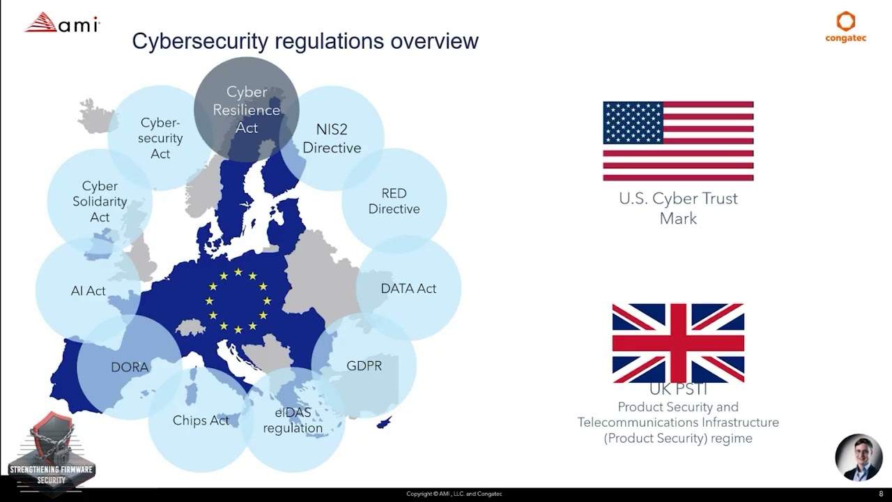 Navigating the EU Cyber Resilience Act: Compliance & Strategy #cybersecurity #compliance