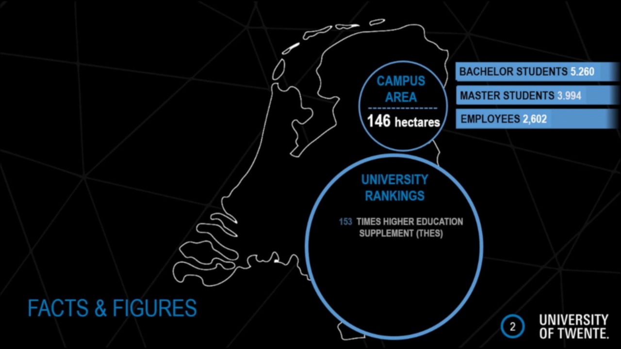 Inside the University of Twente: Why study at UT?
