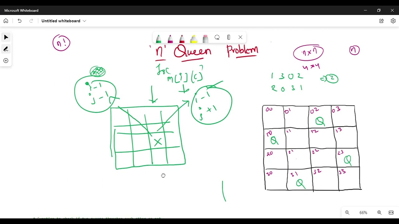 N Queens Problem || Concept and Python Program