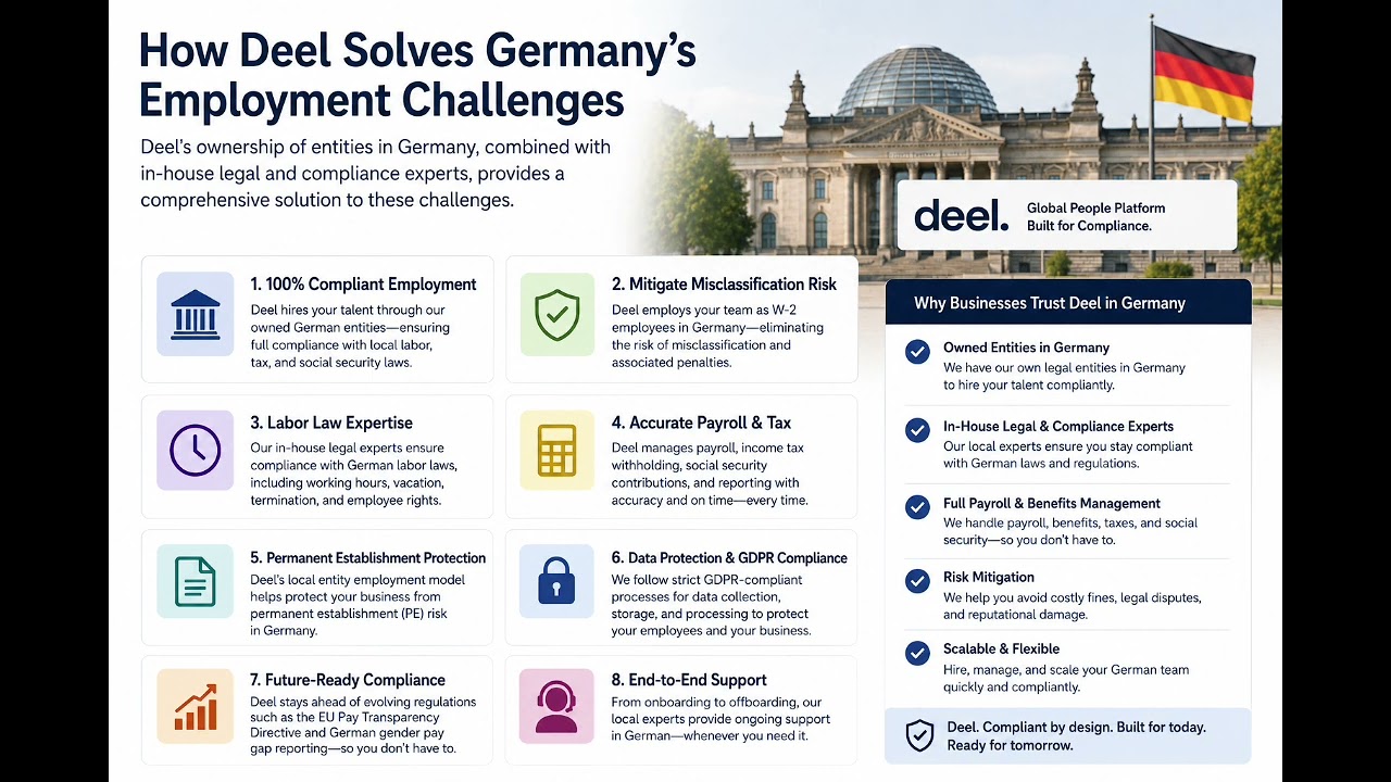 The Complete Guide to Hiring Employees in Germany (2026) | Payroll, Compliance & Deel EOR Explained