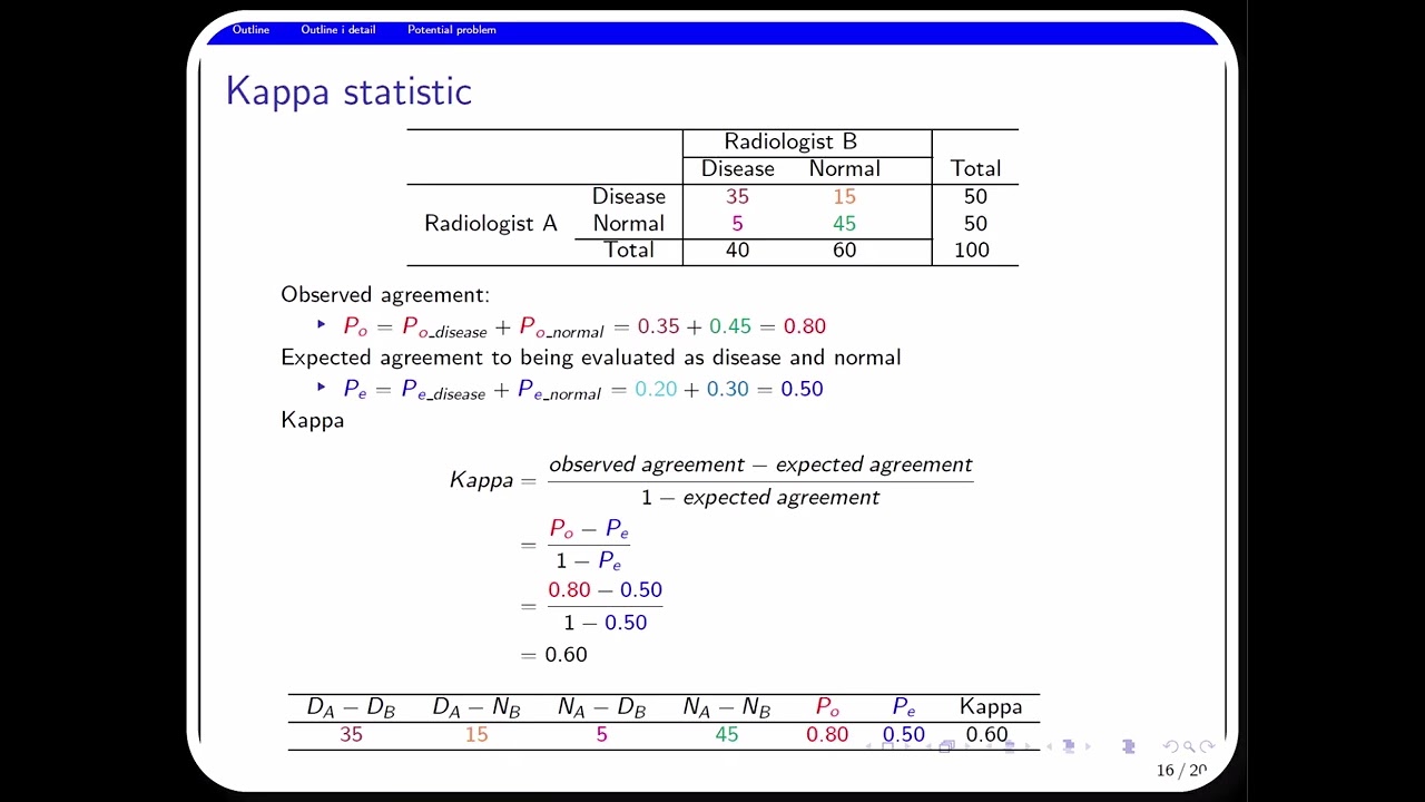 Kappa statistic part 2: How to interpret kappa statistic?