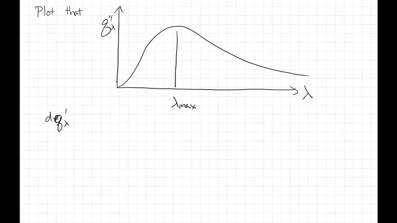 Blackbody Radiation 2  Wien's Displacement Law