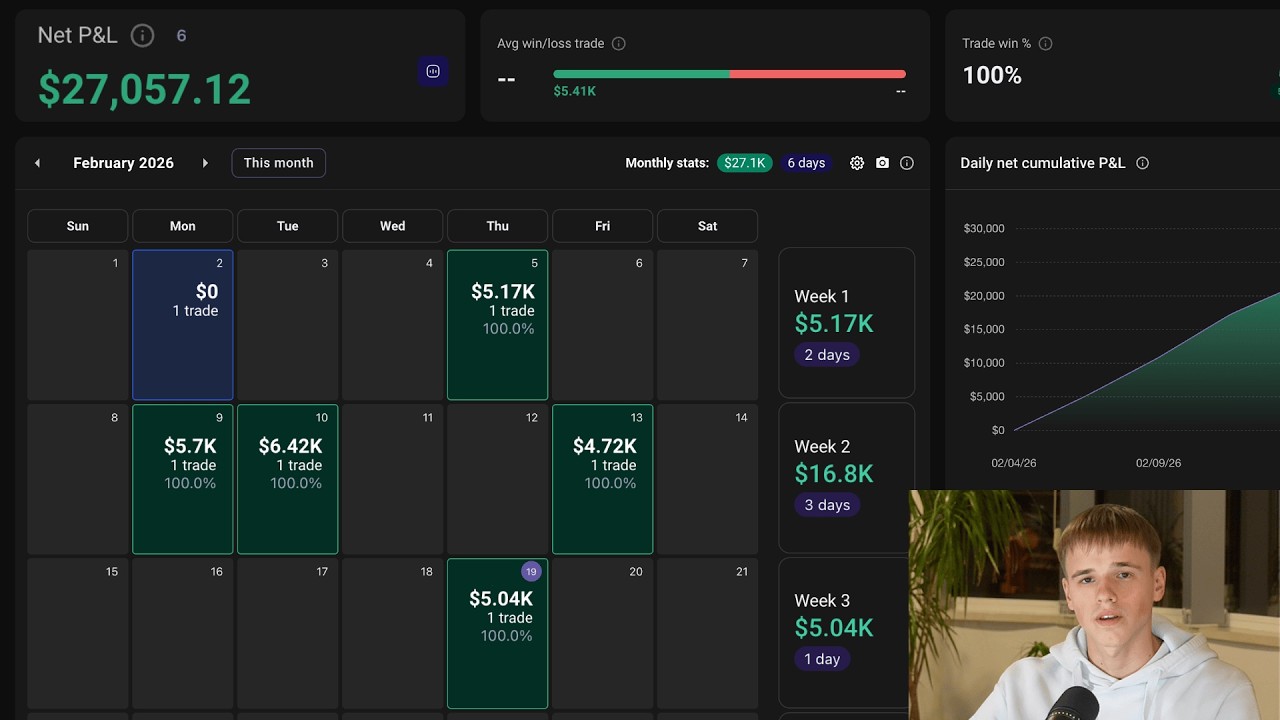 How I Made $5,039 Live Day Trading Today (Up $27,057 on the Month)