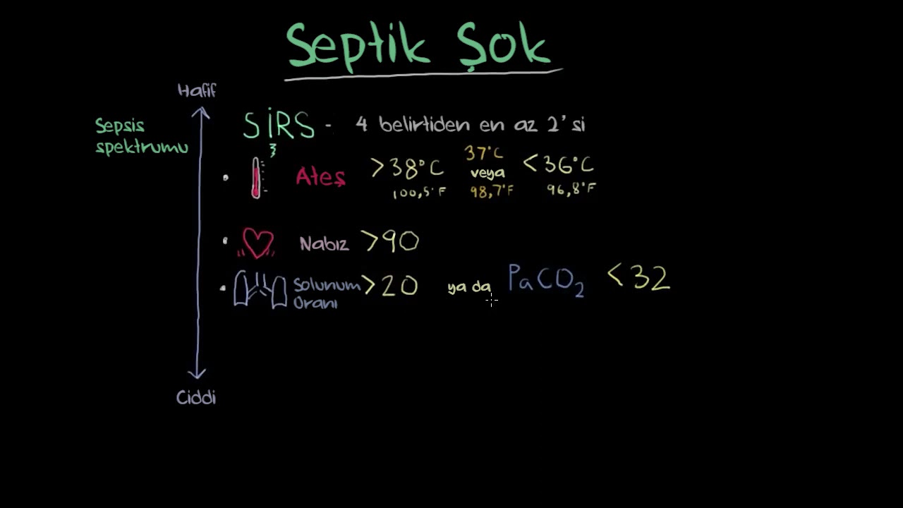 Sepsis: Sistemik İnflamatuar Yanıt Sendromu (SIRS) ve Çoklu Organ Yetmezliği Sendromu (MODS) Sağlık