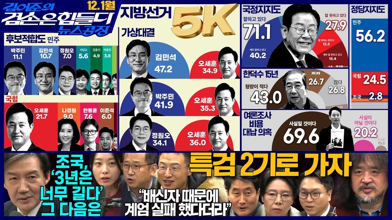 김어준의 겸손은힘들다 뉴스공장 2025년 12월 1일 월요일 [박현광, 전준형, 나연수, 김상욱, 홍사훈, 노영희, 봉지욱, 조국, 여론조사, 동네사람들]