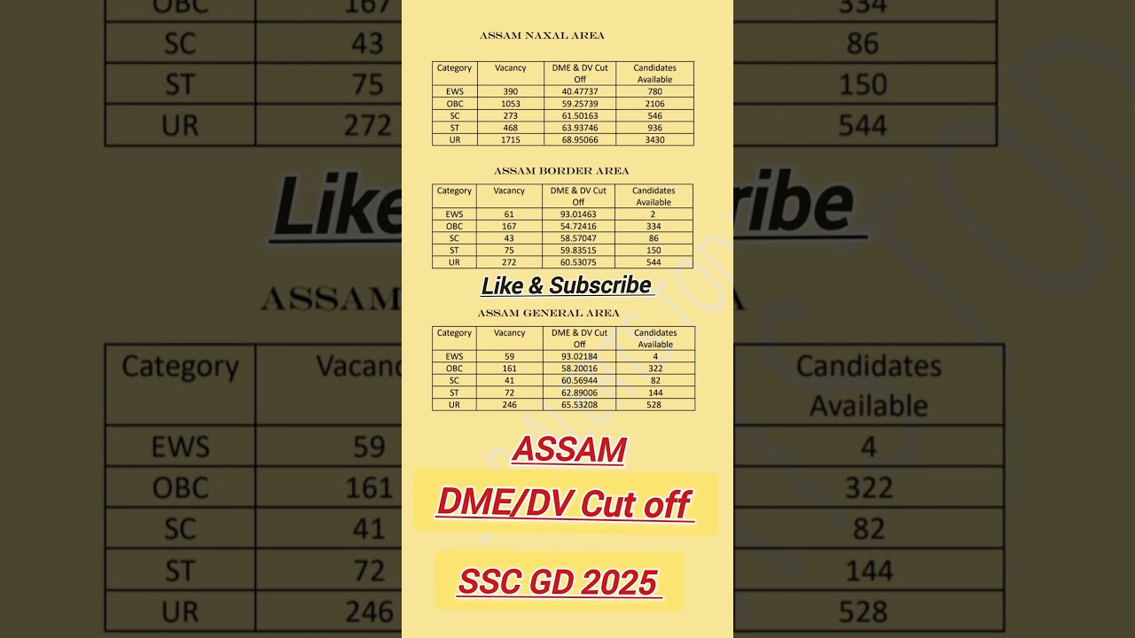 SSC GD 2025 Assam DME/DV Cut Off || Assam || SSC GD 2025 ||