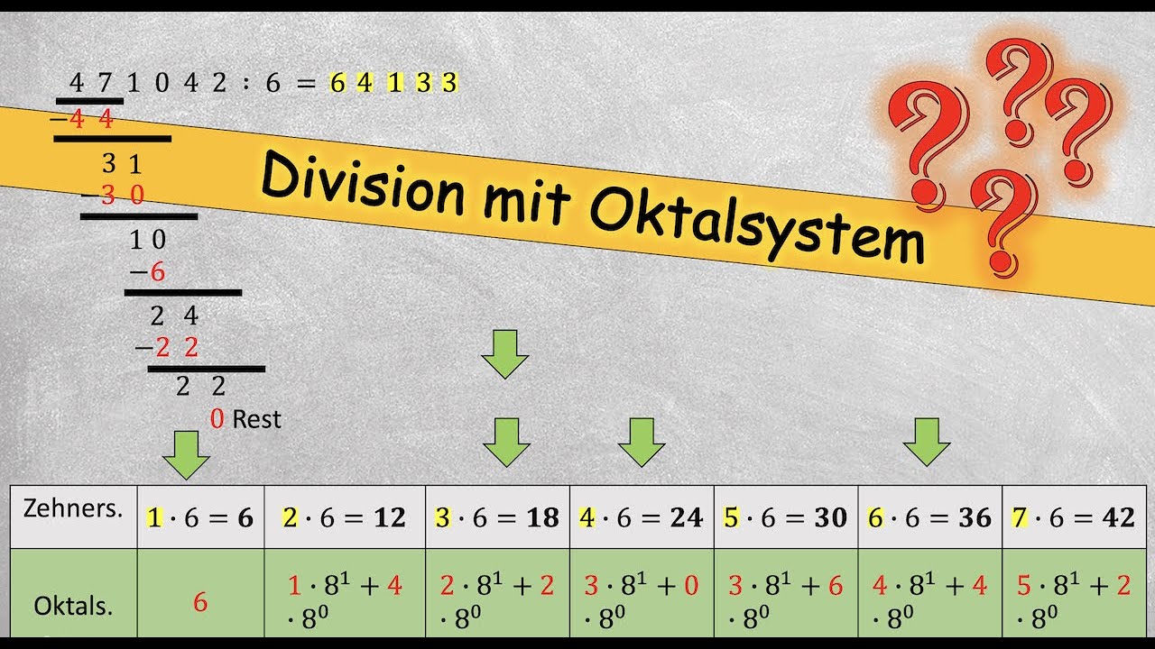 Division im Oktalsystem (Beispiel!?)