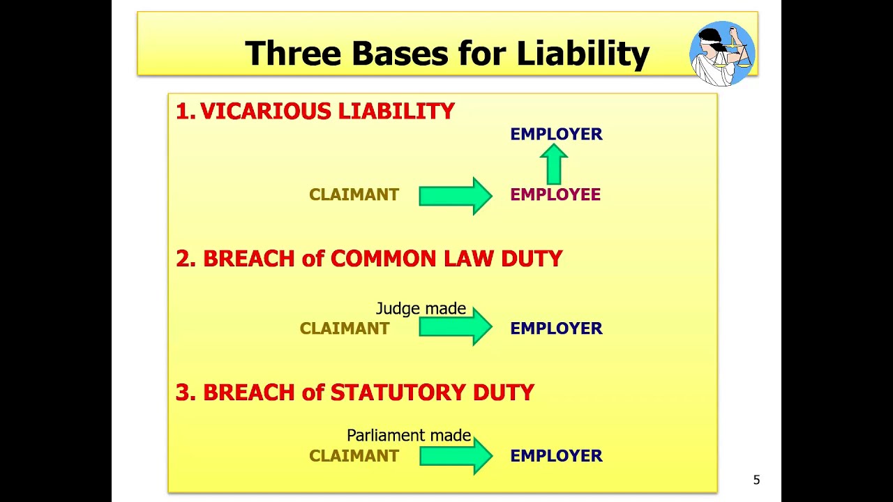 Employer&rsquo;s Liability & Workers&rsquo; Compensation for Injury