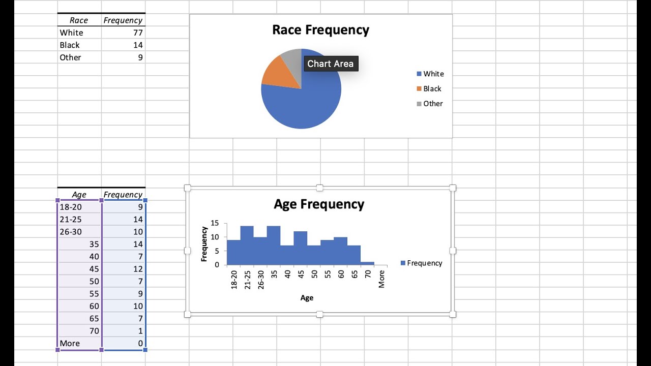 Pie chart and Histogram in Excel