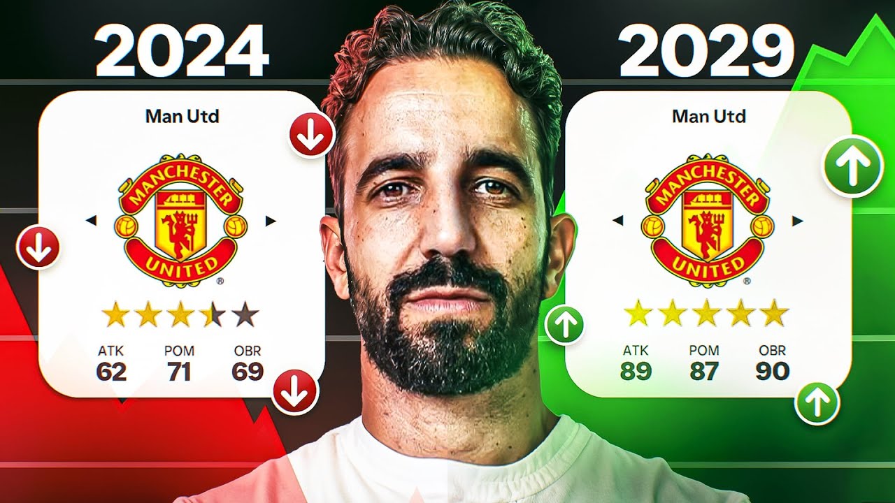 Czy NOWY TRENER Odbuduje Manchester United?