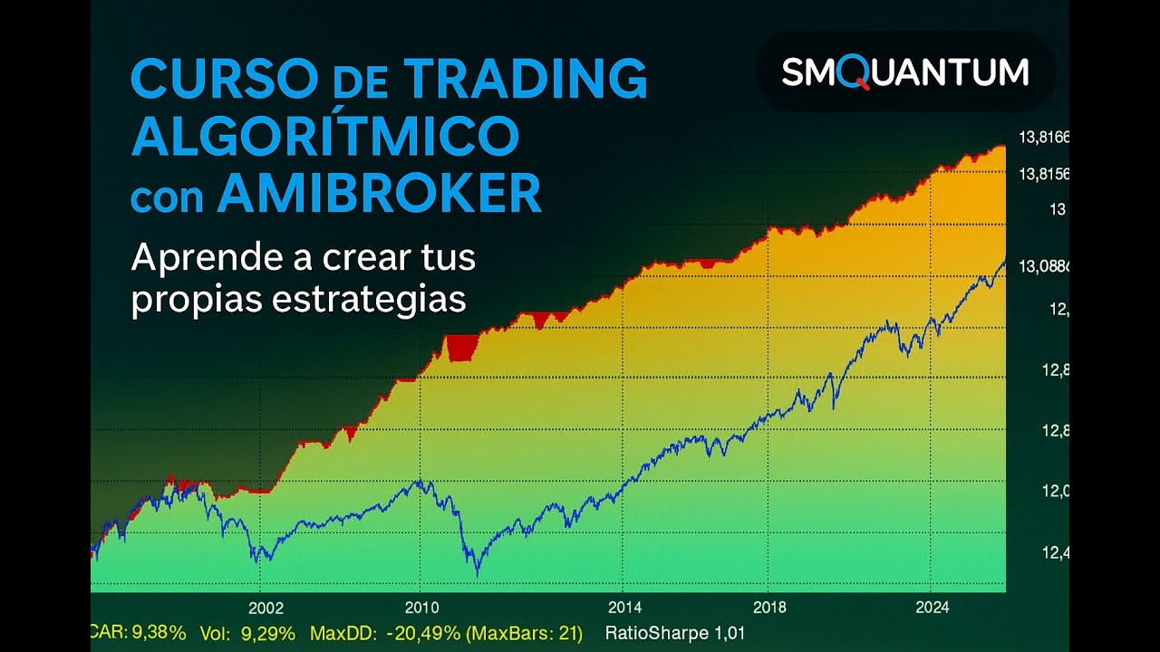 Curso de Trading Algoritmico con AmiBroker